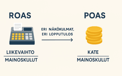 Google Ads – ROAS vs POAS